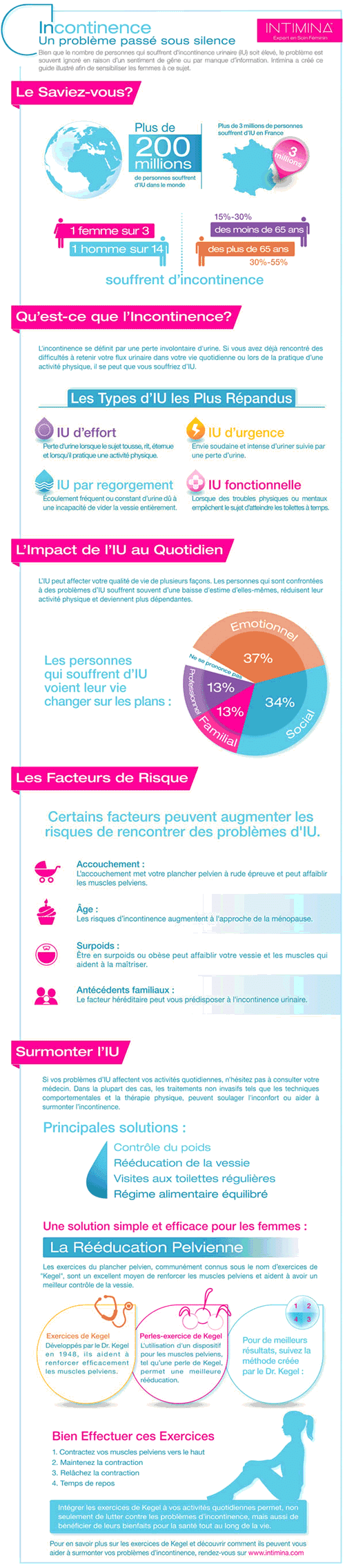 infographie-incontinence